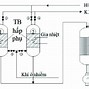 Cách Vận Khí Trong Khí Công