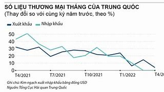 Giá Trị Xuất Nhập Khẩu Của Trung Quốc Năm 2021