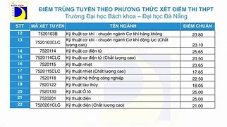 Học Bổng Bách Khoa Đà Nẵng 2022 Điểm Chuẩn Thpt