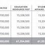 Học Phí Du Học Séc Là Bao Nhiêu Năm 2024