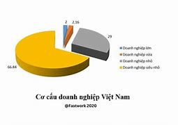 Những Doanh Nghiệp Nhỏ Ở Việt Nam