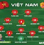 Trung Quốc Có Dám Đánh Việt Nam Không