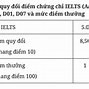 Trường Đại Học Bách Khoa Hà Nội Điểm Chuẩn 2024