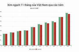 Xuất Nhập Khẩu Việt Nam Indonesia